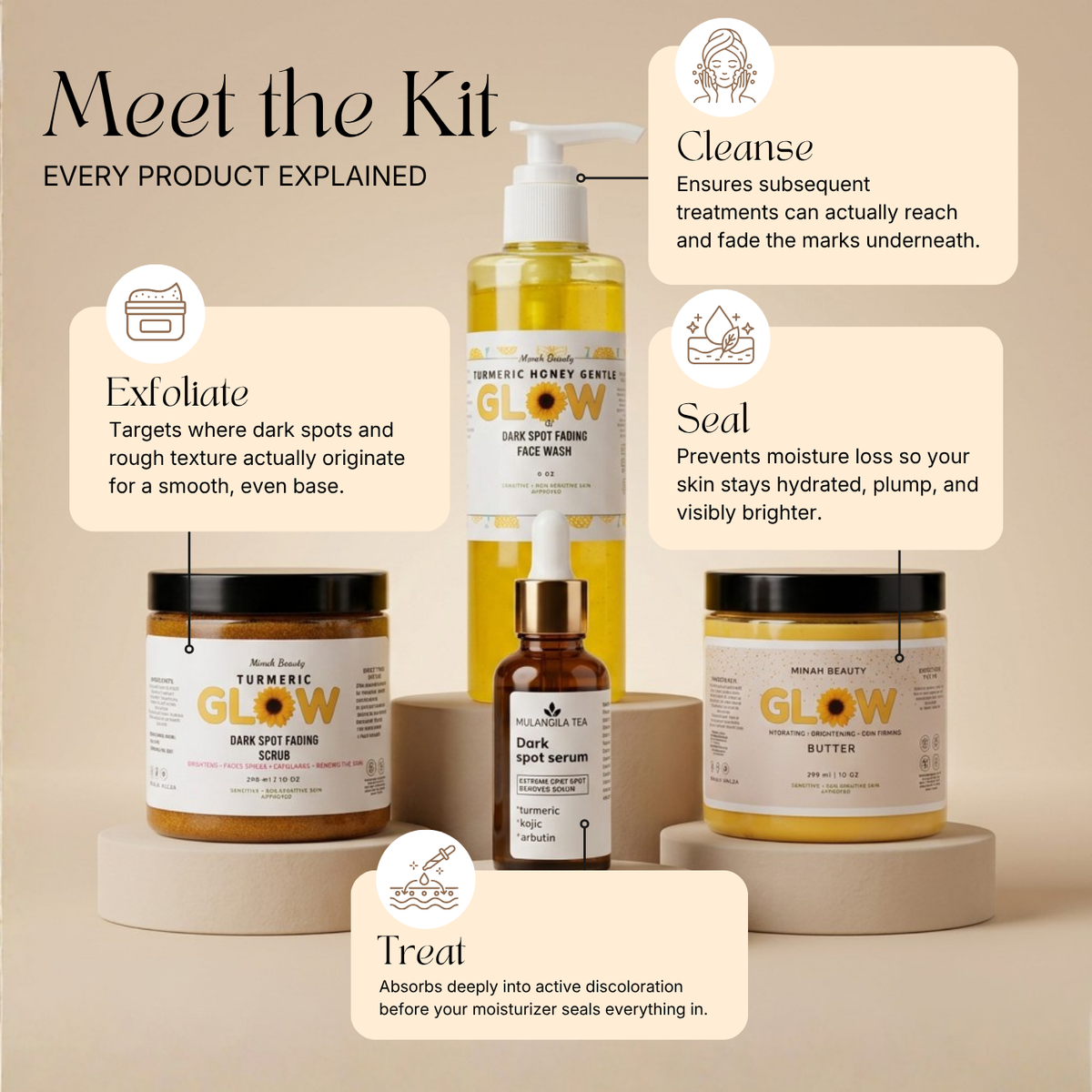 Dark Spots  &amp; Glow combo