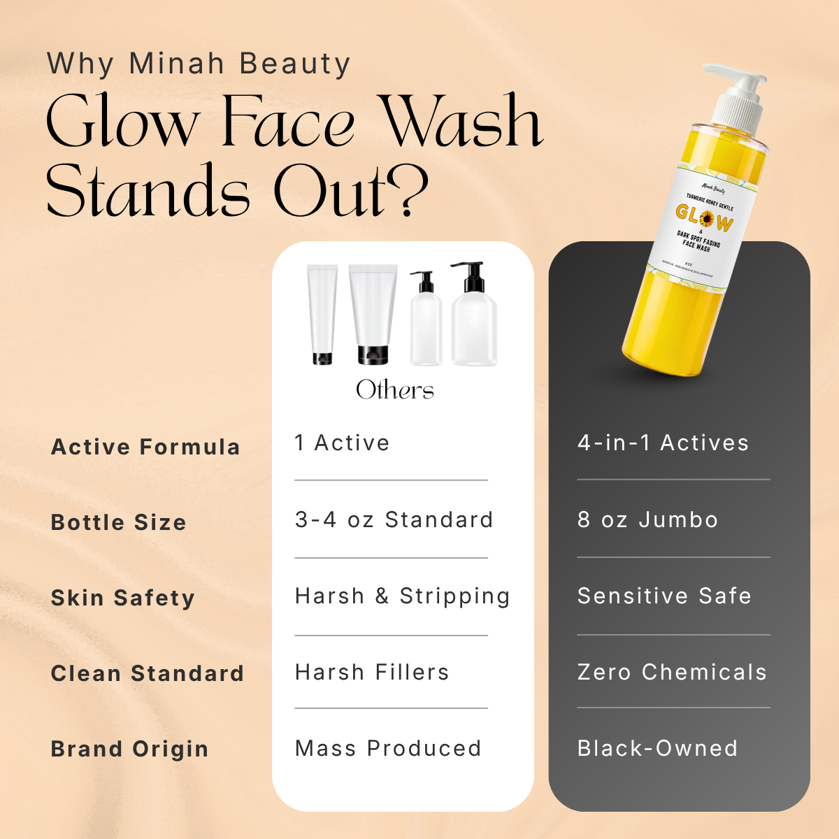 Glow cleanser