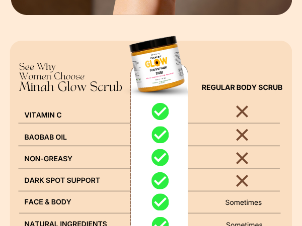 Turmeric Glow Scrub